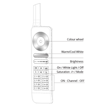 PAL 64-PAL-SR Remote Handset for PAL Sonar Lights