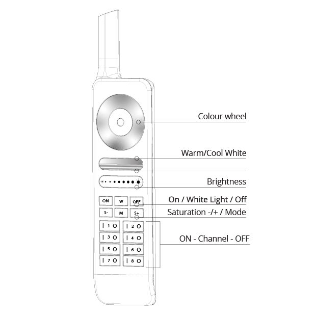 PAL 64-PAL-SR Remote Handset for PAL Sonar Lights